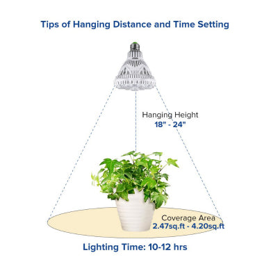 Sansi LED Growlight 24W Bulb