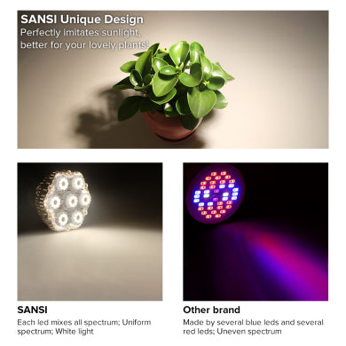 Sansi LED Growlight 24W Bulb